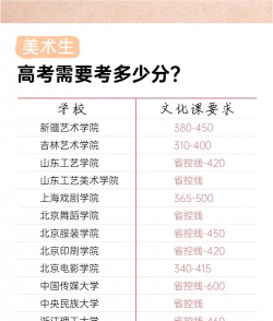 2025美术生文化课492分能上井冈山大学吗 2025美术生文化课492分能上井冈山大学吗