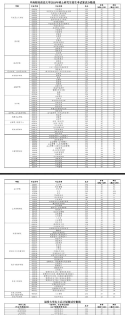 2025音乐生文化课580分能上中南财经政法大学吗 2025音乐生文化课580分能上中南财经政法大学吗