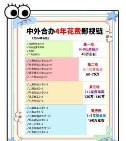 贵州理工学院中外合作办学学费多少 贵州理工学院中外合作办学学费多少