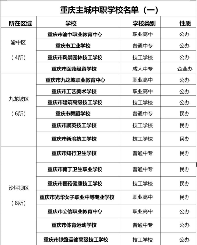 重庆渝北区统景职业中学2025年有哪些专业 重庆渝北区统景职业中学2025年有哪些专业