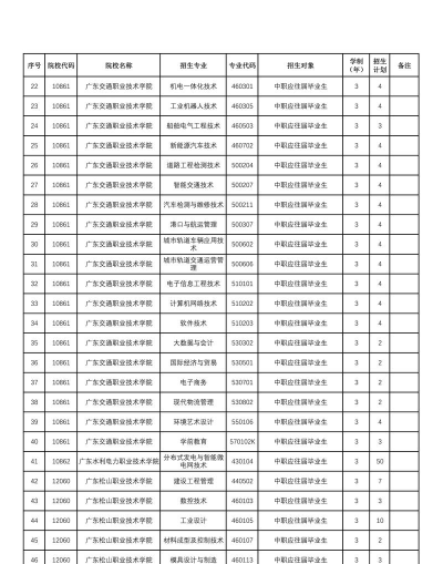 华坪县职业高中2025年有哪些专业 华坪县职业高中2025年有哪些专业
