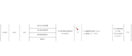 广州大学MPAcc报考条件及流程2025年 广州大学MPAcc报考条件及流程2025年