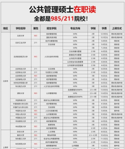 云南农业大学MPA报考条件及流程2025年 云南农业大学MPA报考条件及流程2025年