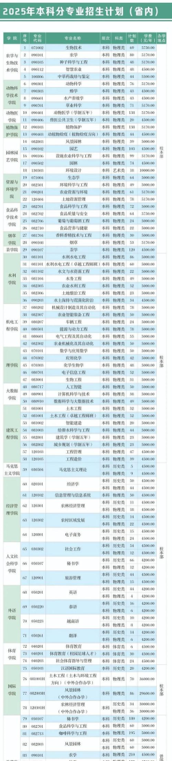 云南农业大学MEM报考条件及流程2025年 云南农业大学MEM报考条件及流程2025年