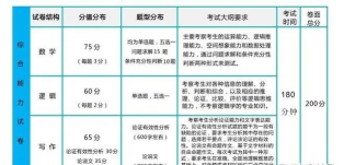 上海大学MEM报考条件及流程2025年 上海大学MEM报考条件及流程2025年