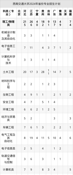 西南交通大学EMBA报考条件及流程2025年 西南交通大学EMBA报考条件及流程2025年