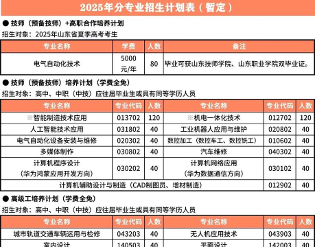 济南技师学院2025年报名学费多少钱 济南技师学院2025年报名学费多少钱
