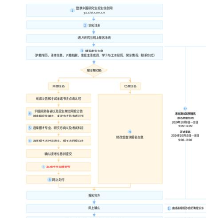 武汉纺织大学非全日制研究生报考条件及流程2025年 武汉纺织大学非全日制研究生报考条件及流程2025年