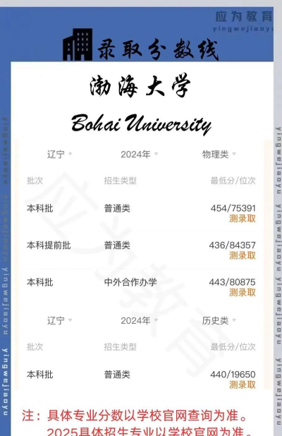 渤海大学非全日制研究生报考条件及流程2025年 渤海大学非全日制研究生报考条件及流程2025年