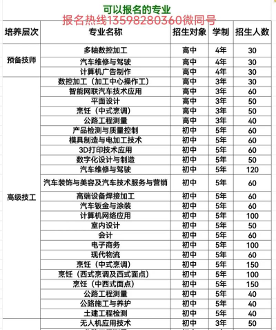 南阳技师学院20255年有哪些专业 南阳技师学院20255年有哪些专业