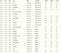 桂林理工大学中外合作办学在哪个校区 桂林理工大学中外合作办学在哪个校区