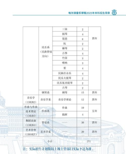 2025音乐生文化课554分能上哈尔滨理工大学吗 2025音乐生文化课554分能上哈尔滨理工大学吗