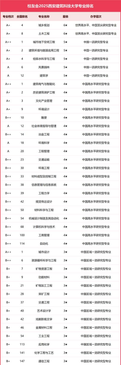 2025舞蹈生文化课536分能上西安建筑科技大学吗 2025舞蹈生文化课536分能上西安建筑科技大学吗