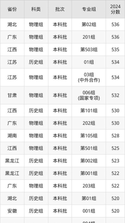 2025美术生文化课441分能上沈阳理工大学吗 2025美术生文化课441分能上沈阳理工大学吗