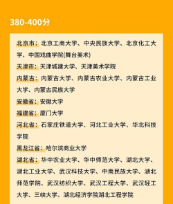 2025美术生文化课479分能上北部湾大学吗 2025美术生文化课479分能上北部湾大学吗