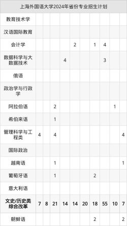 2025音乐生文化课581分能上上海外国语大学吗 2025音乐生文化课581分能上上海外国语大学吗