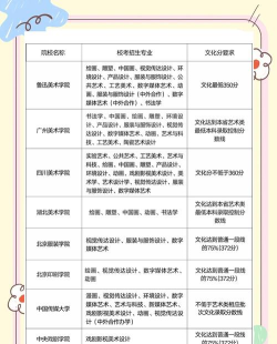 2025艺考生文化课390分能上襄阳职业技术学院吗 2025艺考生文化课390分能上襄阳职业技术学院吗