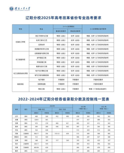 2025艺考生文化课517分能上沈阳工业大学吗 2025艺考生文化课517分能上沈阳工业大学吗