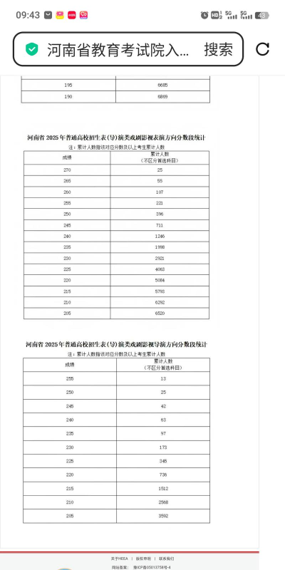 2025舞蹈生文化课297分能上周口职业技术学院吗 2025舞蹈生文化课297分能上周口职业技术学院吗
