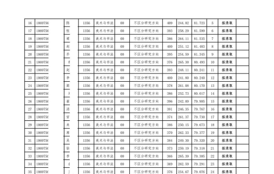 2025艺考生文化课561分能上西北大学吗 2025艺考生文化课561分能上西北大学吗