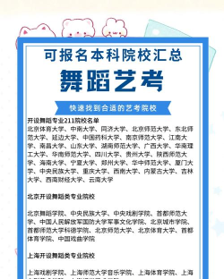 2025舞蹈生文化课421分能上遵义医药高等专科学校吗 2025舞蹈生文化课421分能上遵义医药高等专科学校吗