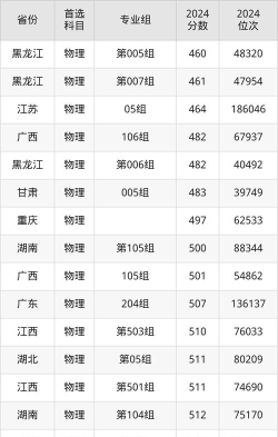 2025美术生文化课543分能上山西师范大学吗 2025美术生文化课543分能上山西师范大学吗