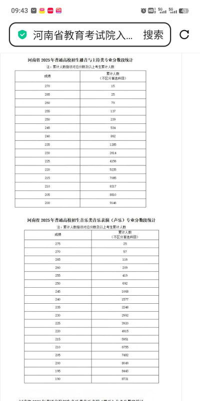 2025舞蹈生文化课501分能上惠州学院吗 2025舞蹈生文化课501分能上惠州学院吗
