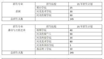 2025艺考生文化课440分能上石家庄医学高等专科学校吗 2025艺考生文化课440分能上石家庄医学高等专科学校吗