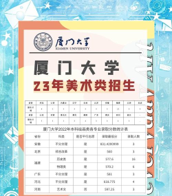 2025美术生文化课562分能上厦门大学吗 2025美术生文化课562分能上厦门大学吗