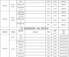 2025音乐生文化课432分能上四川旅游学院吗 2025音乐生文化课432分能上四川旅游学院吗