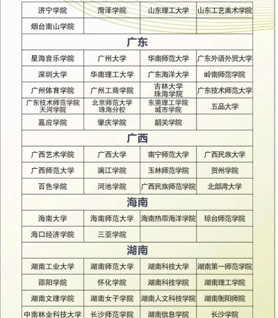 2025舞蹈生文化课576分能上太原理工大学吗 2025舞蹈生文化课576分能上太原理工大学吗