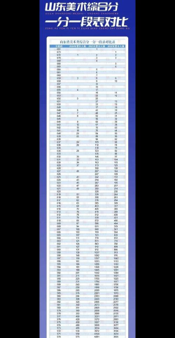 2025美术生文化课518分能上阜阳师范大学吗 2025美术生文化课518分能上阜阳师范大学吗