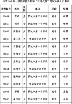 晋城中专中职学校排名榜 晋城中专中职学校排名榜