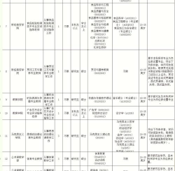 梅州中专中职学校排名榜 梅州中专中职学校排名榜