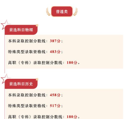 贵州2025年200分能上铁路学校吗 贵州2025年200分能上铁路学校吗