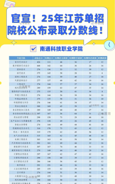 江苏2025年100分能上铁路学校吗 江苏2025年100分能上铁路学校吗