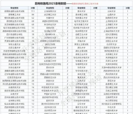 云南2025年铁路学校的专业有哪些 云南2025年铁路学校的专业有哪些