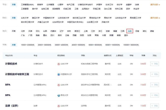山东非全日制研究生招生院校2025年 山东非全日制研究生招生院校2025年