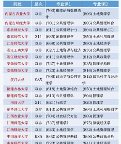 自然资源登记与管理专业就业方向与前景 自然资源登记与管理专业就业方向与前景