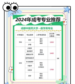 中医康复学专业哪个学校好 中医康复学专业哪个学校好