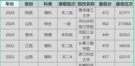 2024年建筑电气与智能化专业要读几年 2024年建筑电气与智能化专业要读几年