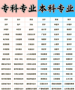 轻化工程专业是本科专业还是专科专业 轻化工程专业是本科专业还是专科专业