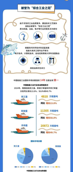 船舶与海洋工程专业是本科专业还是专科专业 船舶与海洋工程专业是本科专业还是专科专业