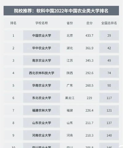 2024年农业资源与环境专业要学哪些课程 2024年农业资源与环境专业要学哪些课程