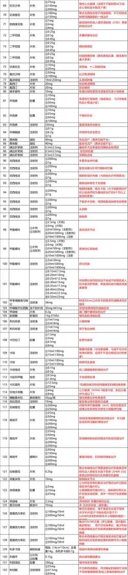2024年药物制剂专业要读几年 2024年药物制剂专业要读几年