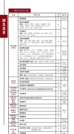 2024年音乐表演专业要学哪些课程 2024年音乐表演专业要学哪些课程