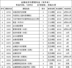 会展经济与管理专业是本科专业还是专科专业 会展经济与管理专业是本科专业还是专科专业