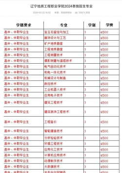 2024年工程地质勘查专业要学哪些课程 2024年工程地质勘查专业要学哪些课程