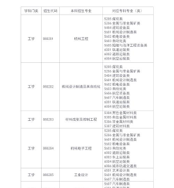 休闲服务与管理专业是本科专业还是专科专业 休闲服务与管理专业是本科专业还是专科专业