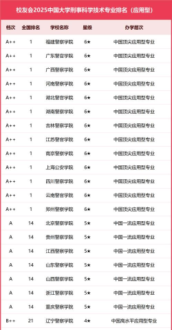 2024年刑事科学技术专业要读几年 2024年刑事科学技术专业要读几年